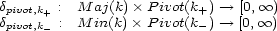 dpivot,k+ : M aj(k)� Pivot(k+) --> [0, oo ) dpivot,k- : M in(k)� Pivot(k- )-- > [0, oo ) 