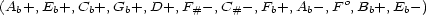  o (Ab+,Eb+, Cb+,Gb+, D+, F#- ,C#- ,Fb+,Ab- ,F ,Bb+,Eb -) 