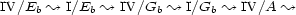 IV/Eb ~ I/Eb ~ IV/Gb ~ I/Gb ~ IV/A ~ 