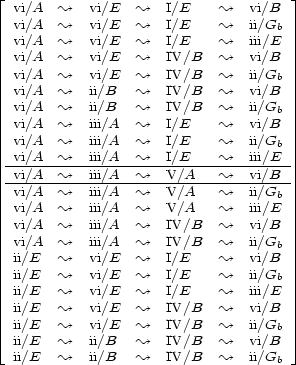  |_ vi/A ~ vi/E ~ I/E ~ vi/B _| vi/A ~ vi/E ~ I/E ~ ii/Gb vi/A ~ vi/E ~ I/E ~ iii/E vi/A ~ vi/E ~ IV/B ~ vi/B vi/A ~ vi/E ~ IV/B ~ ii/Gb vi/A ~ ii/B ~ IV/B ~ vi/B vi/A ~ ii/B ~ IV/B ~ ii/Gb vi/A ~ iii/A ~ I/E ~ vi/B vi/A ~ iii/A ~ I/E ~ ii/Gb vi/A ~ iii/A ~ I/E ~ iii/E -vi/A---~---iii/A--~---V/A----~---vi/B-- -vi/A---~---iii/A--~---V/A----~---ii/G-- vi/A ~ iii/A ~ V/A ~ iii/Eb vi/A ~ iii/A ~ IV/B ~ vi/B vi/A ~ iii/A ~ IV/B ~ ii/G ii/E ~ vi/E ~ I/E ~ vi/Bb ii/E ~ vi/E ~ I/E ~ ii/G ii/E ~ vi/E ~ I/E ~ iii/Eb ii/E ~ vi/E ~ IV/B ~ vi/B ii/E ~ vi/E ~ IV/B ~ ii/G |_ ii/E ~ ii/B ~ IV/B ~ vi/Bb _| ii/E ~ ii/B ~ IV/B ~ ii/G b 