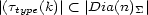 |(ttype(k)|< |Dia(n)S| 