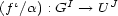 (fi/a) : GI --> UJ 