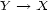 Y --> X 