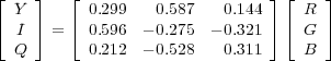 ⌊ ⌋ ⌊ ⌋⌊ ⌋
 ⌈ Y ⌉ ⌈ 0.299 0.587 0.144 ⌉⌈ R ⌉
 I = 0.596 - 0.275 - 0.321 G
 Q 0.212 - 0.528 0.311 B
 